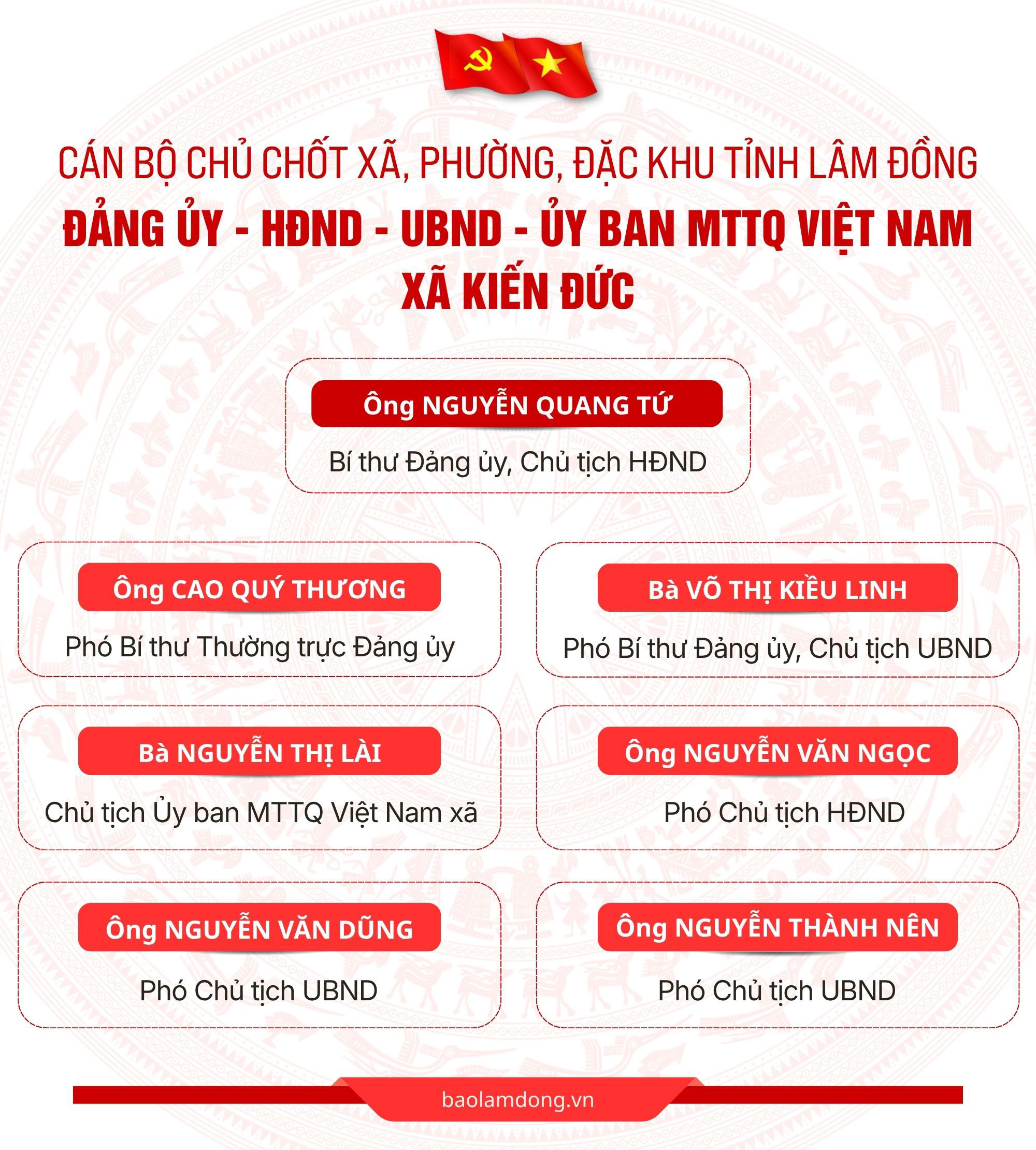 Kiến Đức .