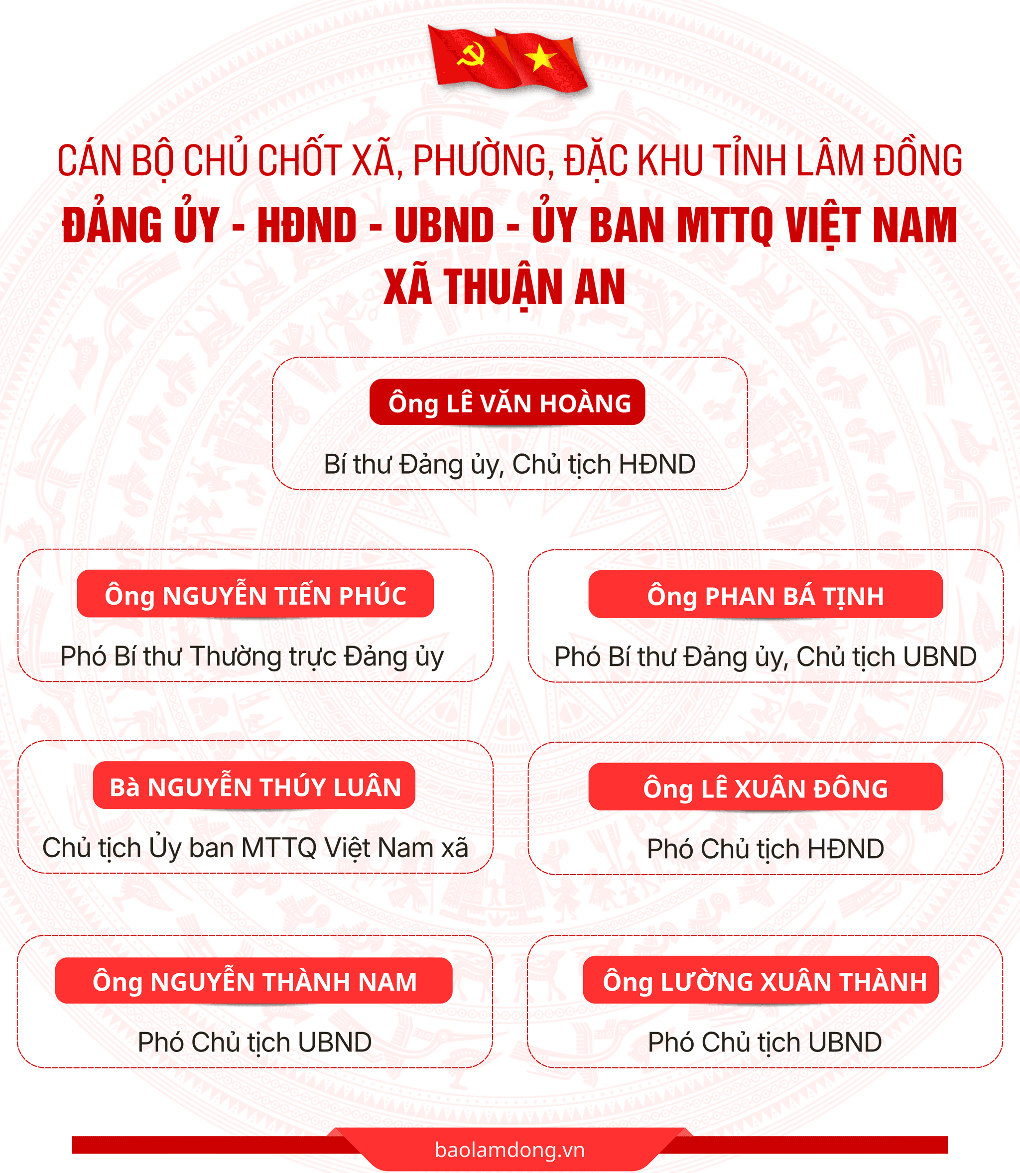 Thuan An