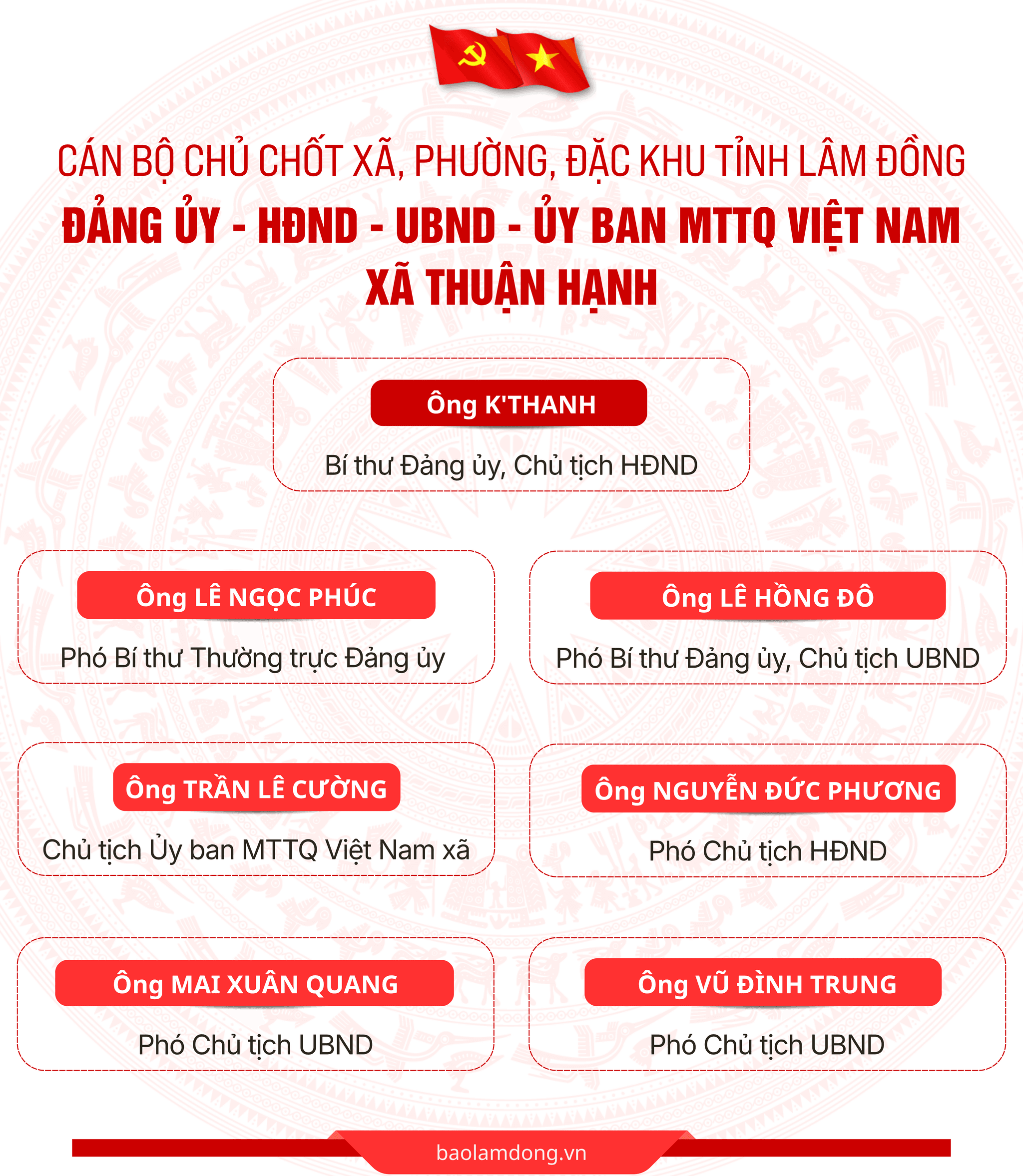 Thuan Hạnh