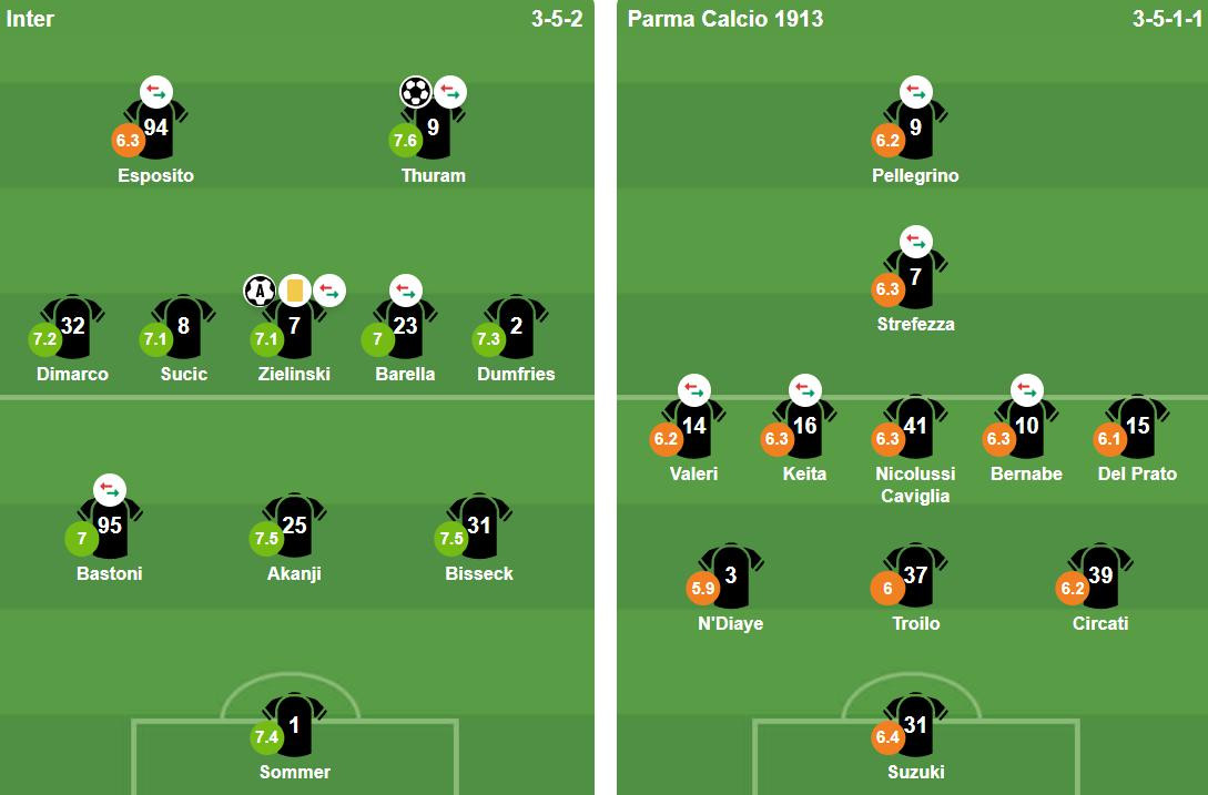 Đội hình ra sân của Inter Milan và Parma tại Giuseppe Meazza.