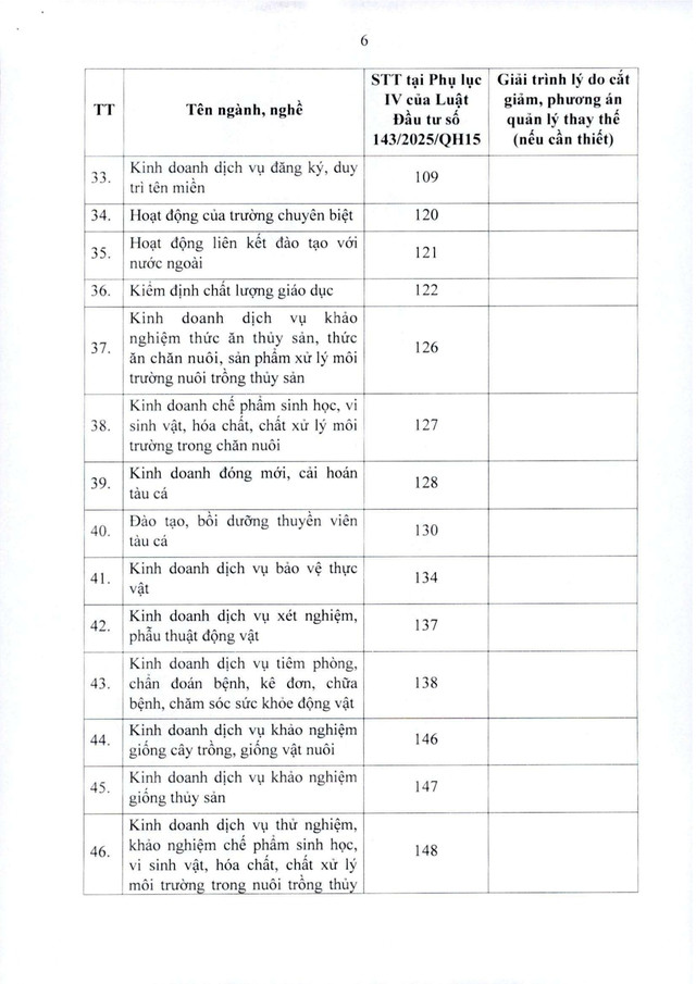 TOÀN VĂN: Dự thảo Nghị quyết về cắt giảm ngành, nghề đầu tư kinh doanh có điều kiện- Ảnh 6.
