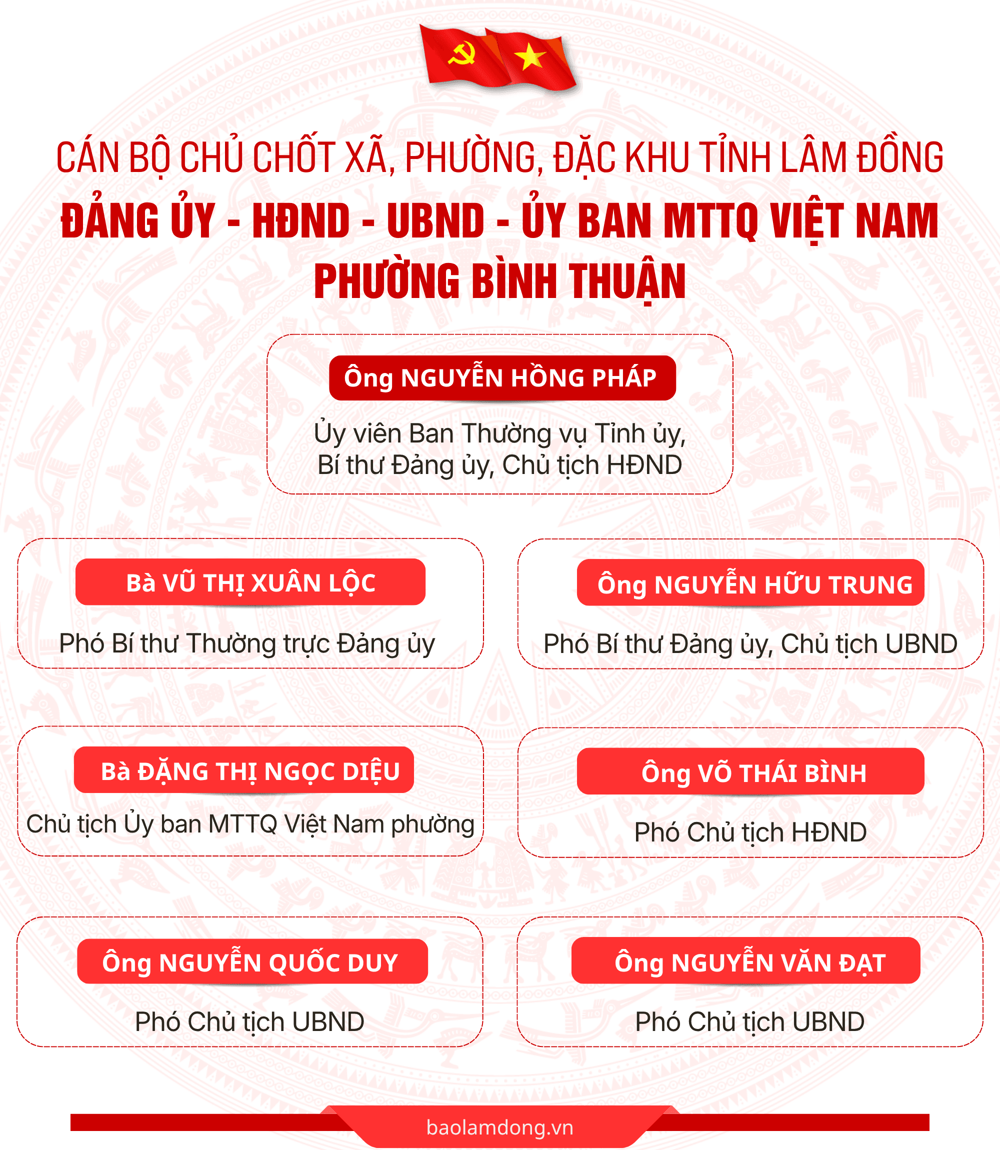 Bản sao của DANH SÁCH CÁN BỘ CHỦ CHỐT 124 XÃ, PHƯỜNG, ĐẶC KHU (1)