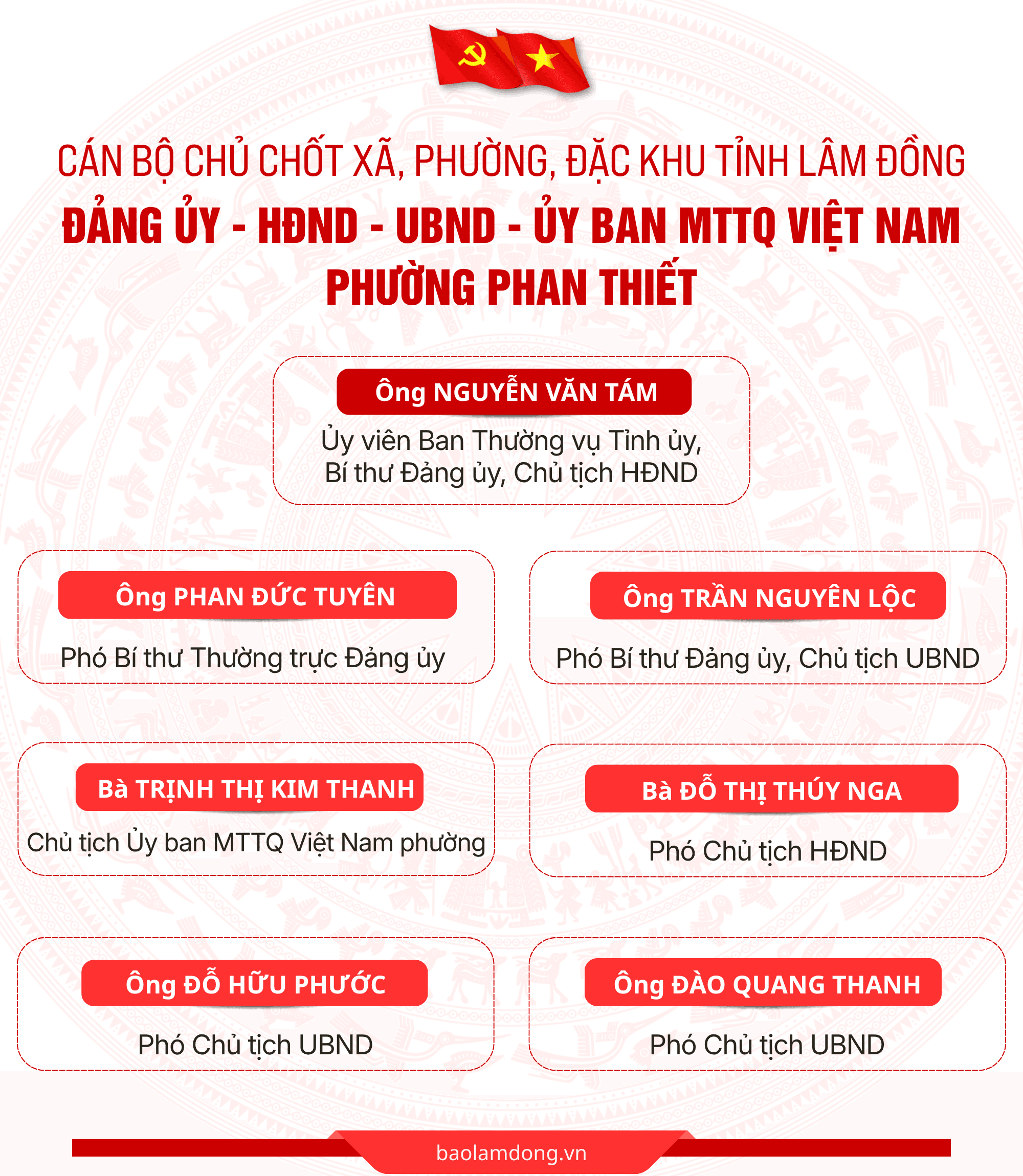 Bản sao của DANH SÁCH CÁN BỘ CHỦ CHỐT 124 XÃ, PHƯỜNG, ĐẶC KHU (10)