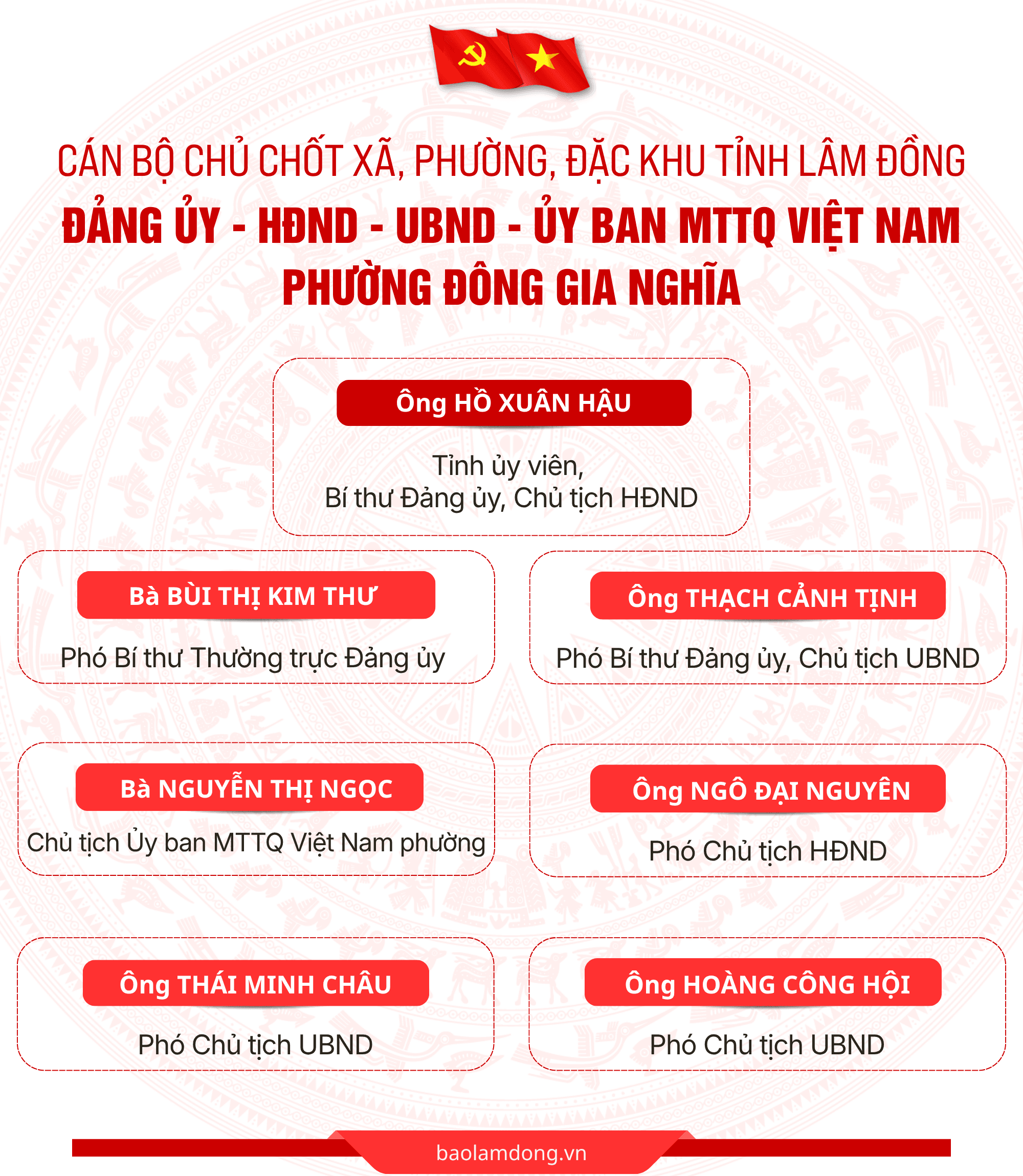 Bản sao của DANH SÁCH CÁN BỘ CHỦ CHỐT 124 XÃ, PHƯỜNG, ĐẶC KHU (2)