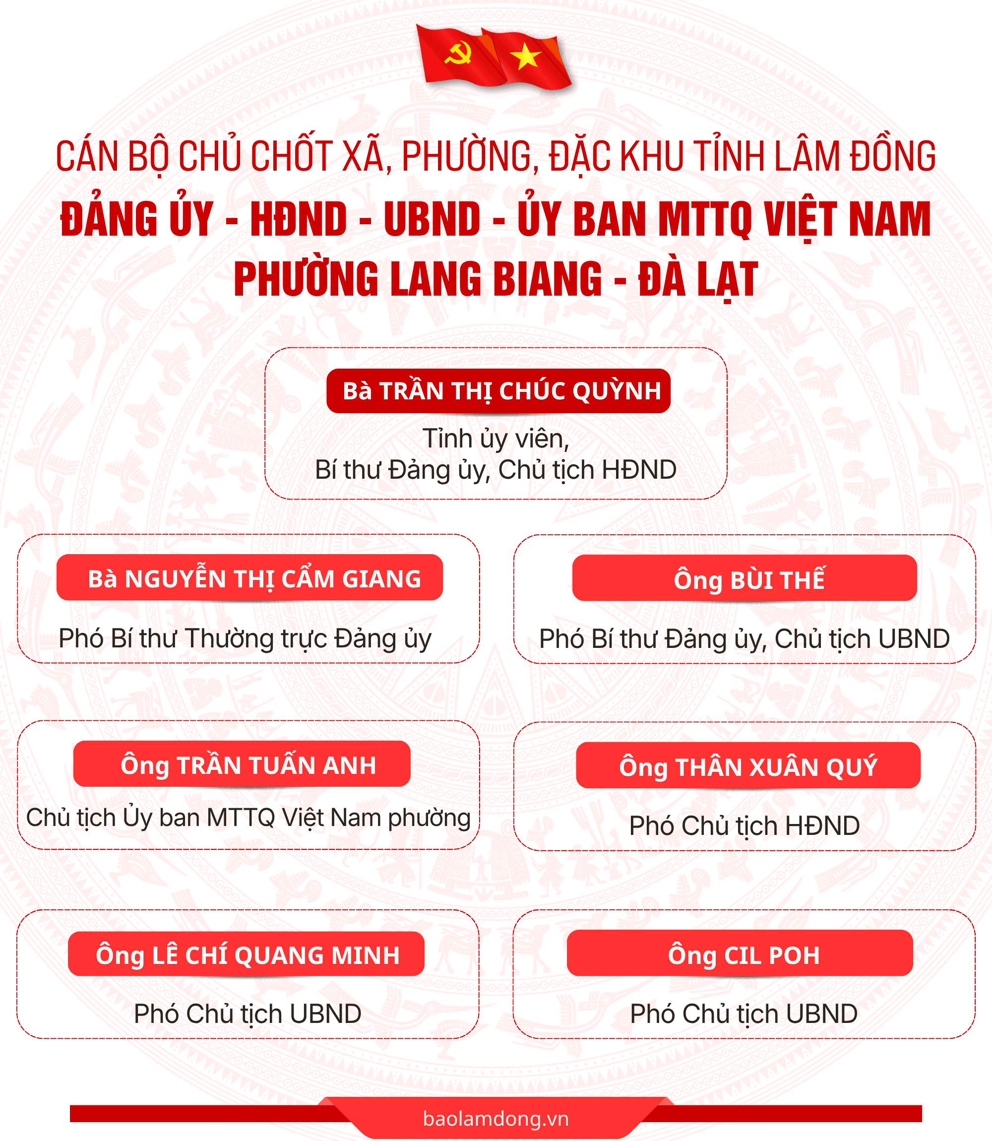 Bản sao của DANH SÁCH CÁN BỘ CHỦ CHỐT 124 XÃ, PHƯỜNG, ĐẶC KHU (3)