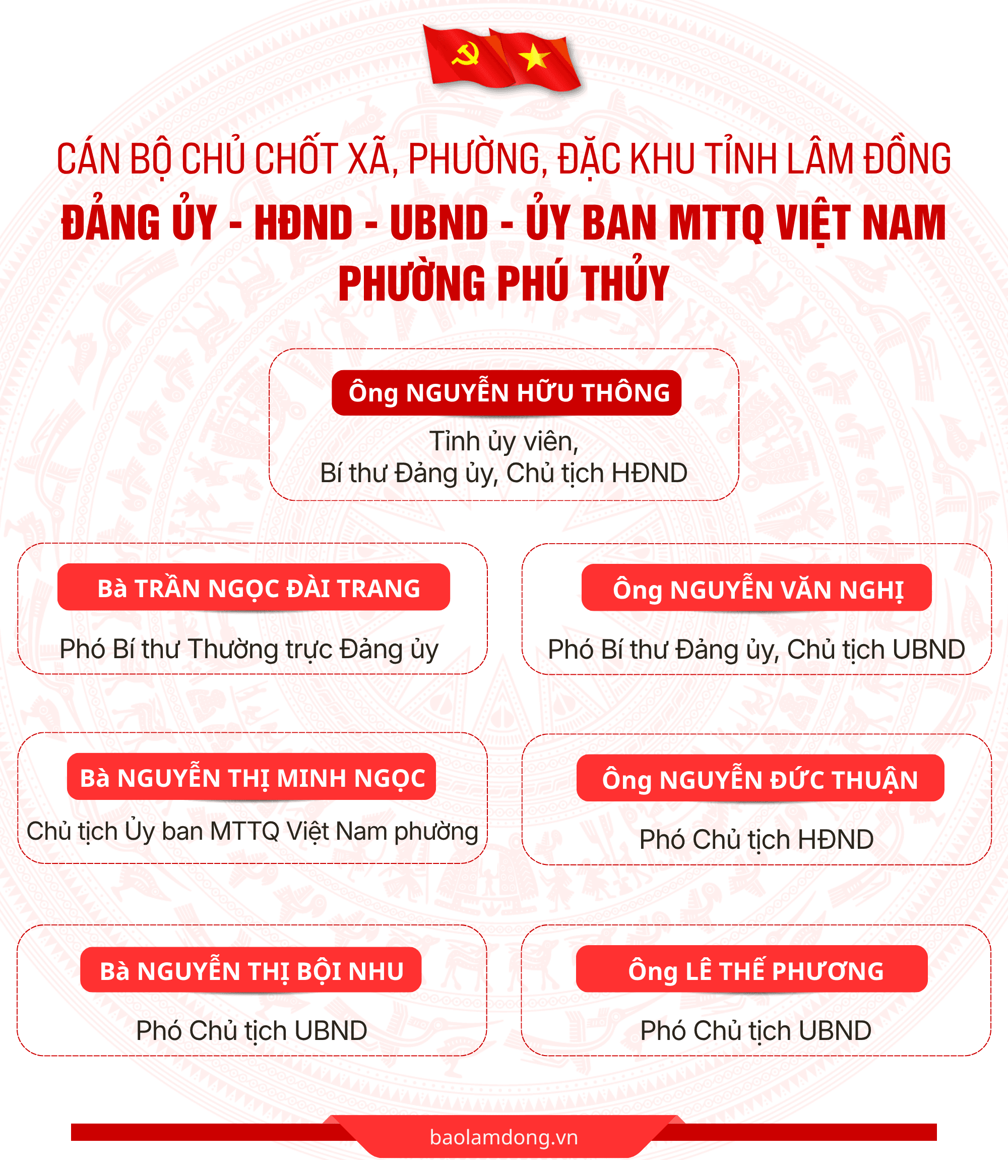 Bản sao của DANH SÁCH CÁN BỘ CHỦ CHỐT 124 XÃ, PHƯỜNG, ĐẶC KHU (6)