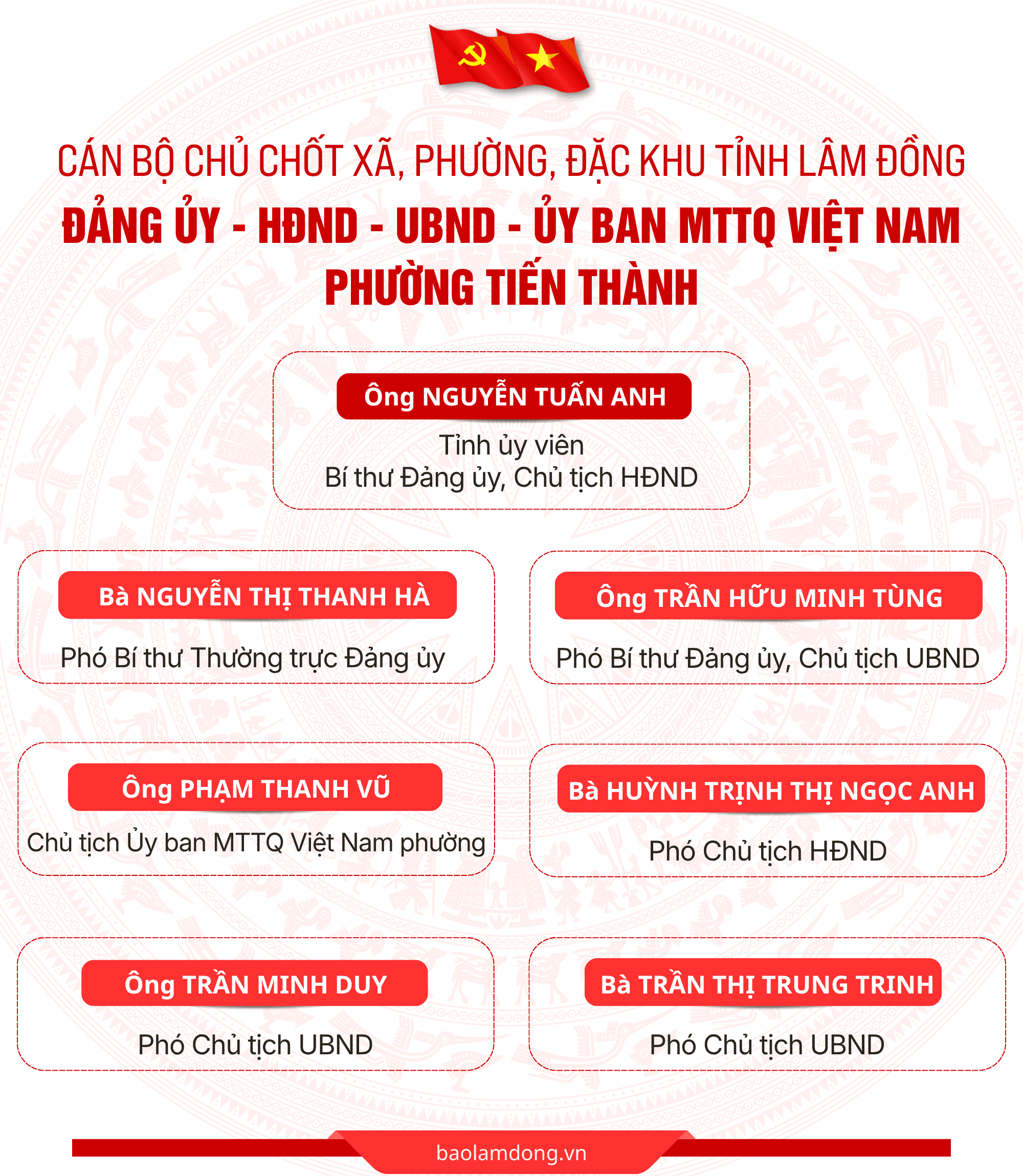 Bản sao của DANH SÁCH CÁN BỘ CHỦ CHỐT 124 XÃ, PHƯỜNG, ĐẶC KHU (7)
