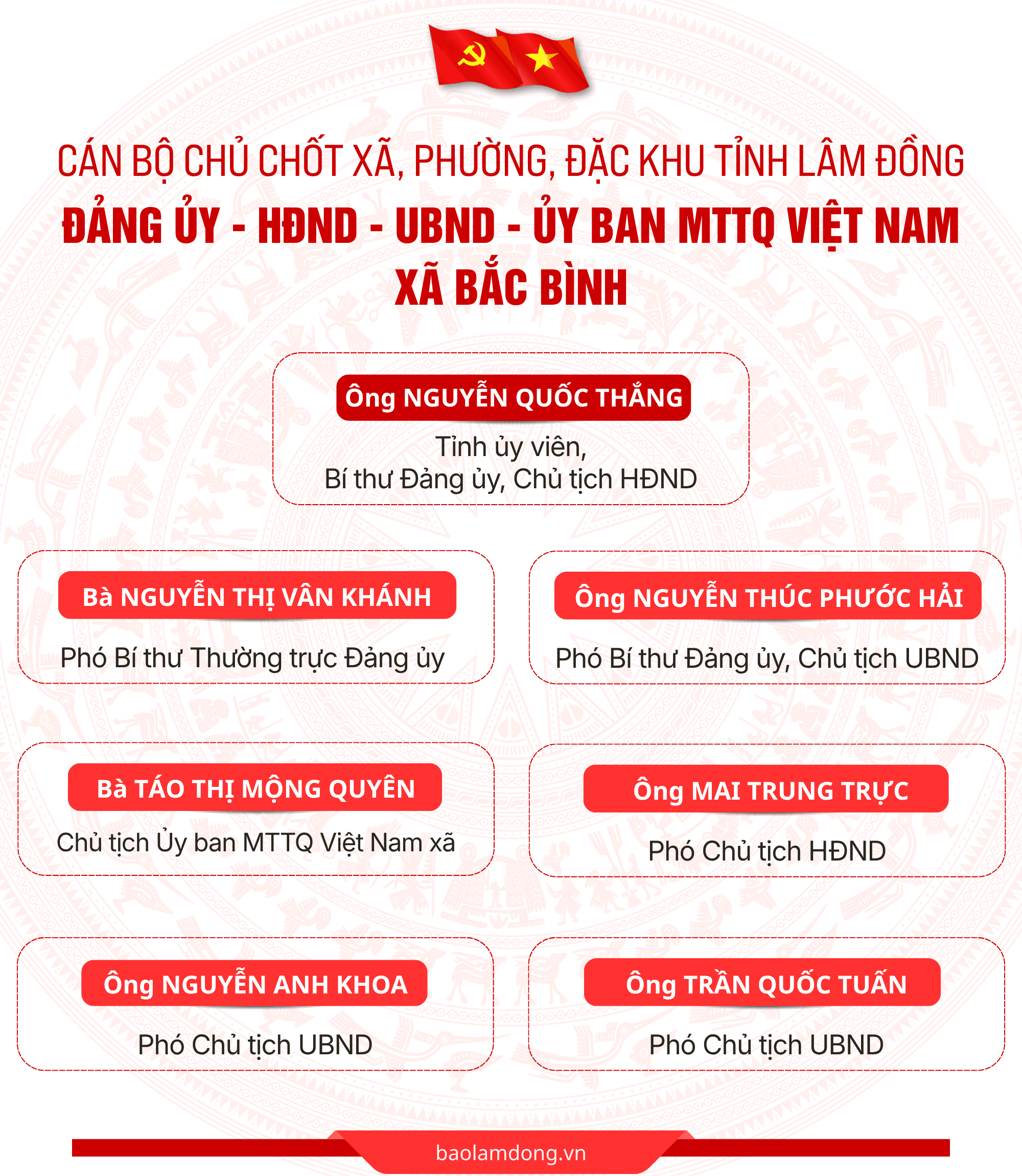 Bản sao của DANH SÁCH CÁN BỘ CHỦ CHỐT 124 XÃ, PHƯỜNG, ĐẶC KHU (9)