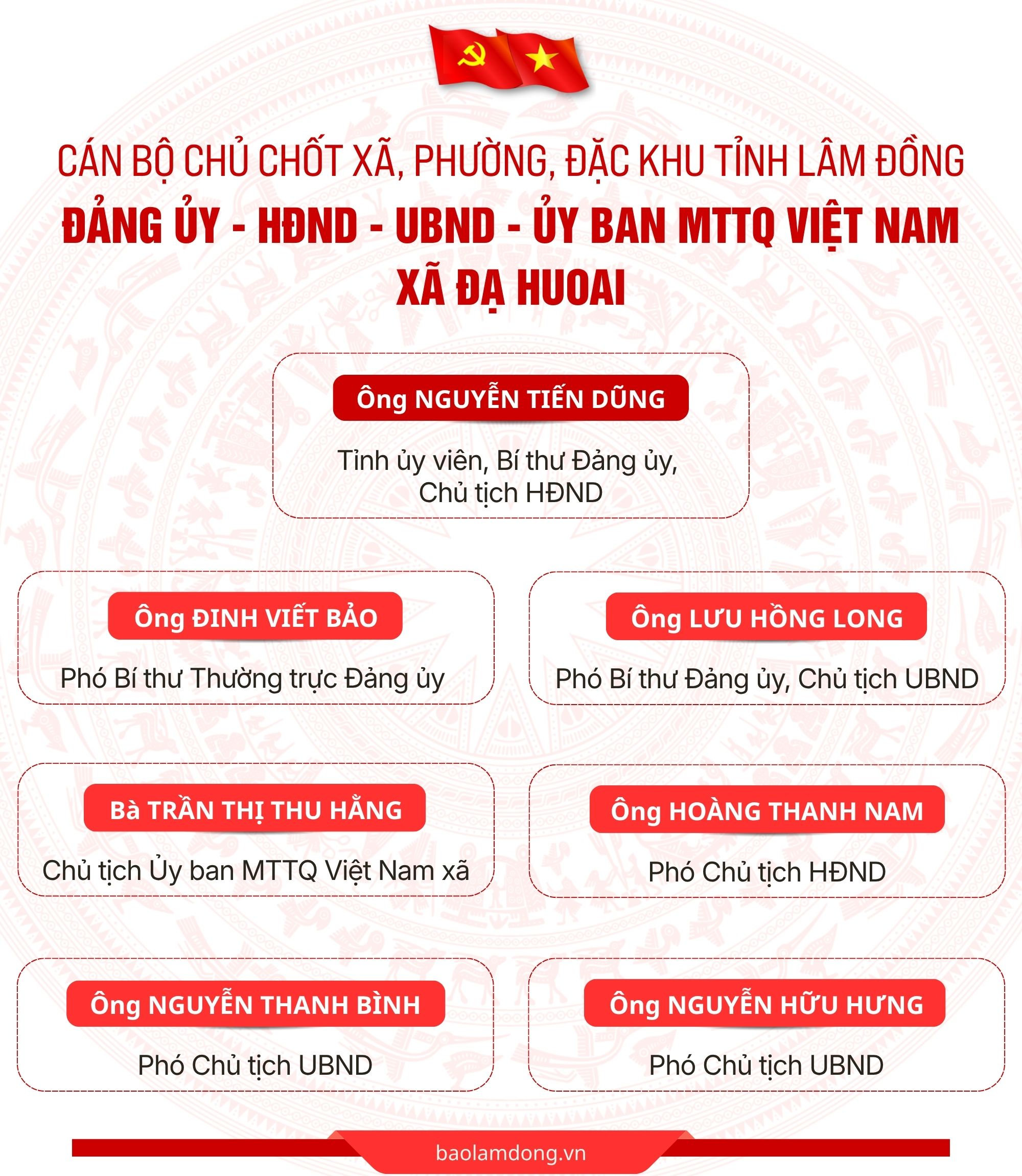 Đạ Huoai