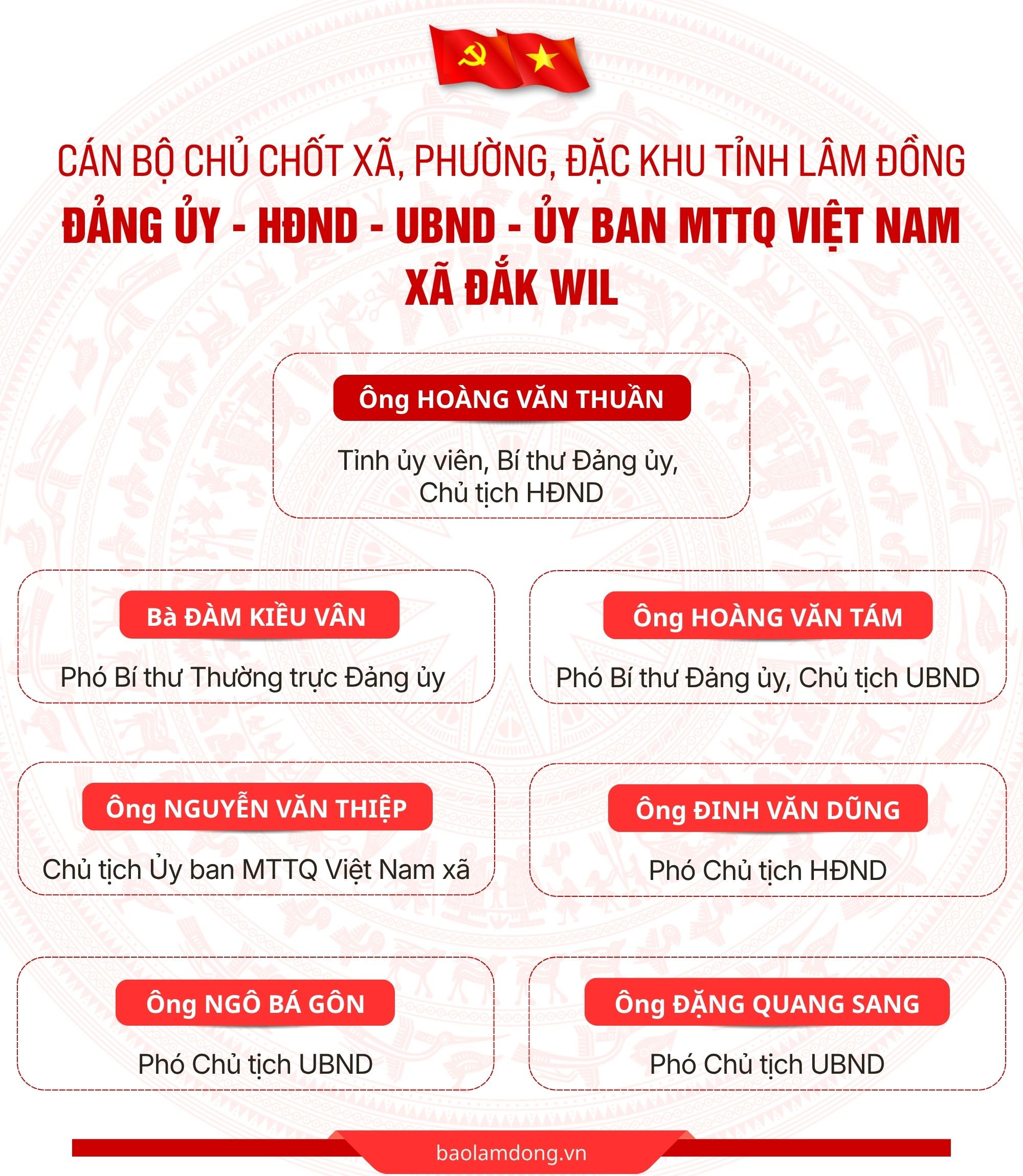 Đắk Wil
