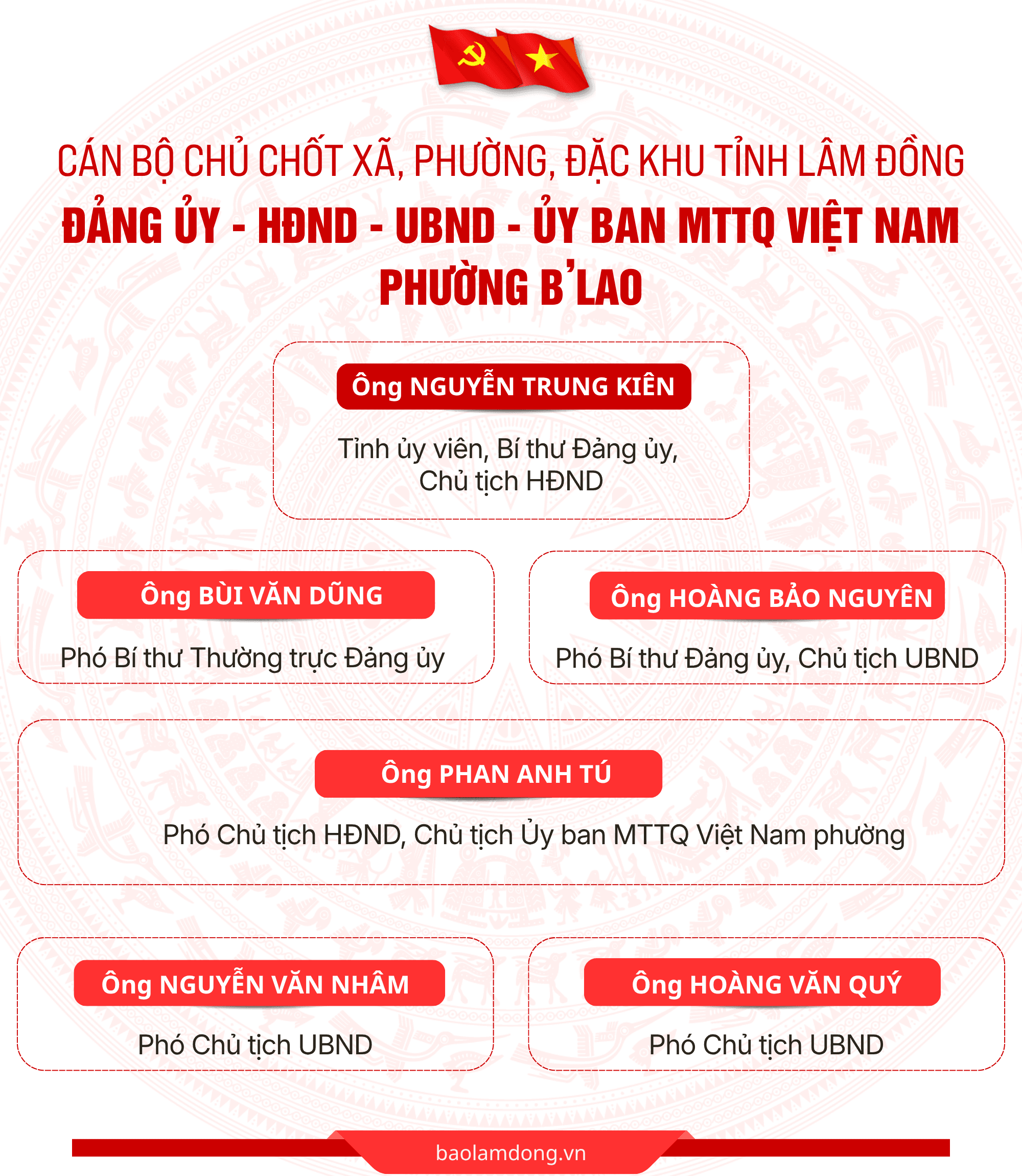 Lương Bản sao của DANH SÁCH CÁN BỘ CHỦ CHỐT 124 XÃ, PHƯỜNG, ĐẶC KHU (2)