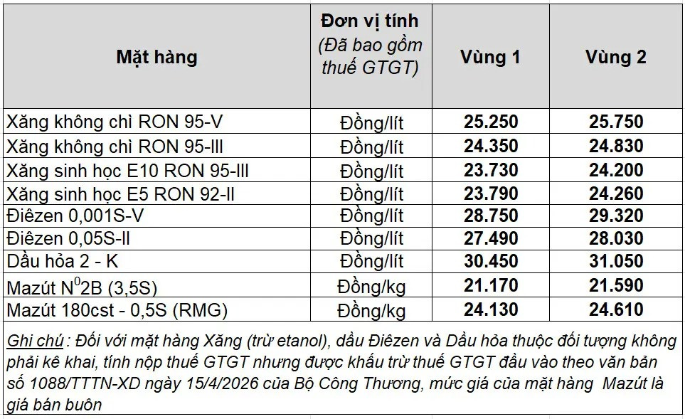 Bảng giá xăng dầu Petrolimex hôm nay 7 5 2026 lúc 16h00