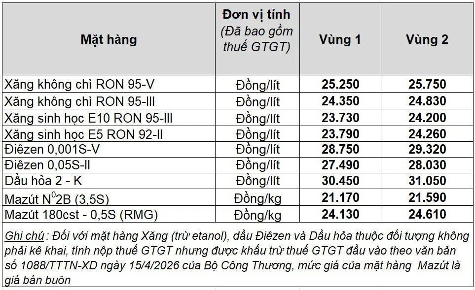 Bảng giá xăng dầu Petrolimex hôm nay 8 5 2026 lúc 5h00
