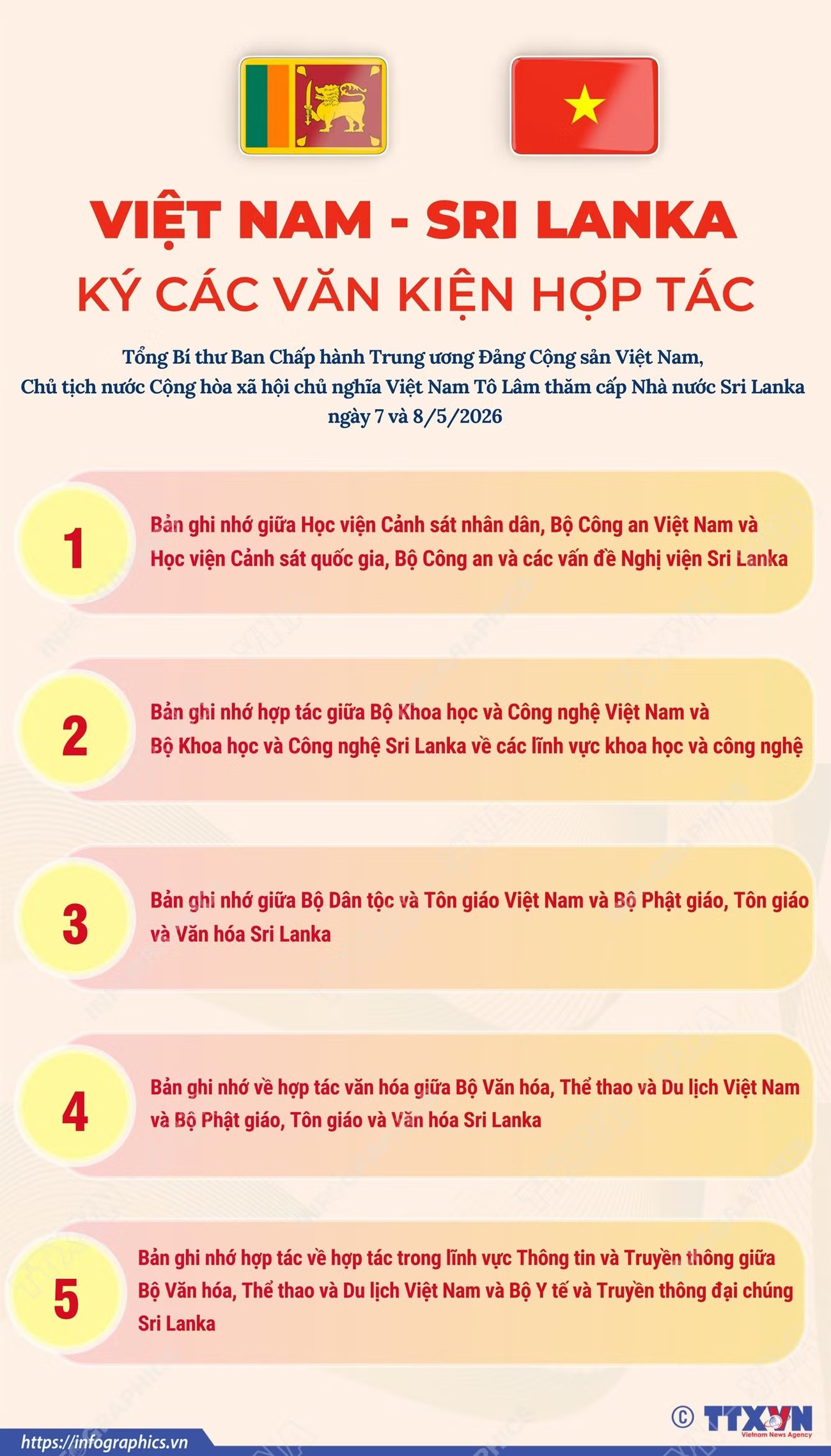 info-viet-nam-sri-lanka-ky-cac-van-kien-hop-tac-1.png