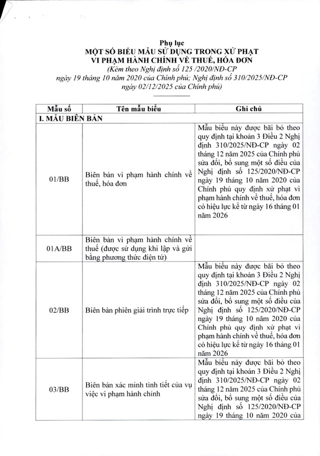 Văn bản hợp nhất số 15/VBHN-BTC quy định xử phạt vi phạm hành chính về thuế, hóa đơn- Ảnh 53.
