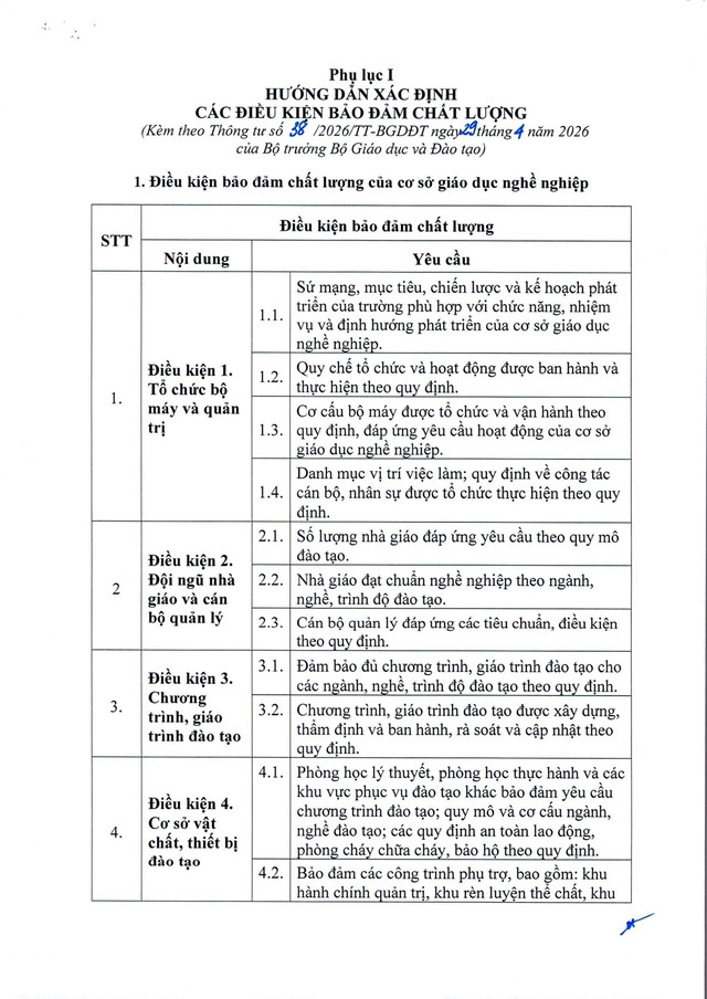TOÀN VĂN: Thông tư số 38/2026/TT-BGDĐT ban hành chuẩn cơ sở giáo dục nghề nghiệp- Ảnh 8.
