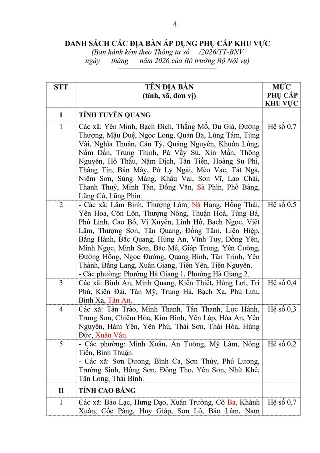 Dự kiến CHI TIẾT DANH SÁCH CÁC XÃ ÁP DỤNG PHỤ CẤP KHU VỰC và MỨC PHỤ CẤP KHU VỰC- Ảnh 1.
