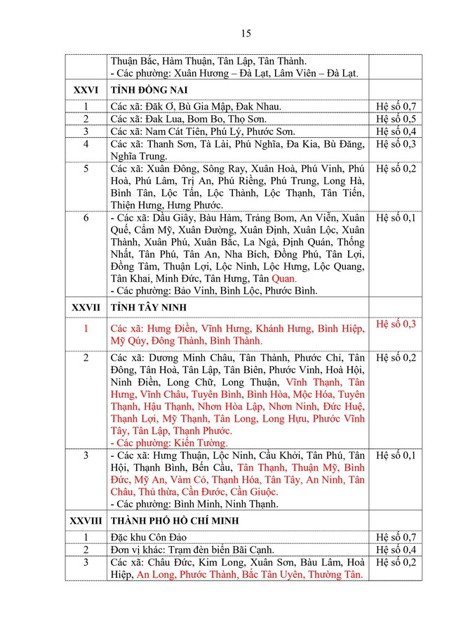 Dự kiến CHI TIẾT DANH SÁCH CÁC XÃ ÁP DỤNG PHỤ CẤP KHU VỰC và MỨC PHỤ CẤP KHU VỰC- Ảnh 12.