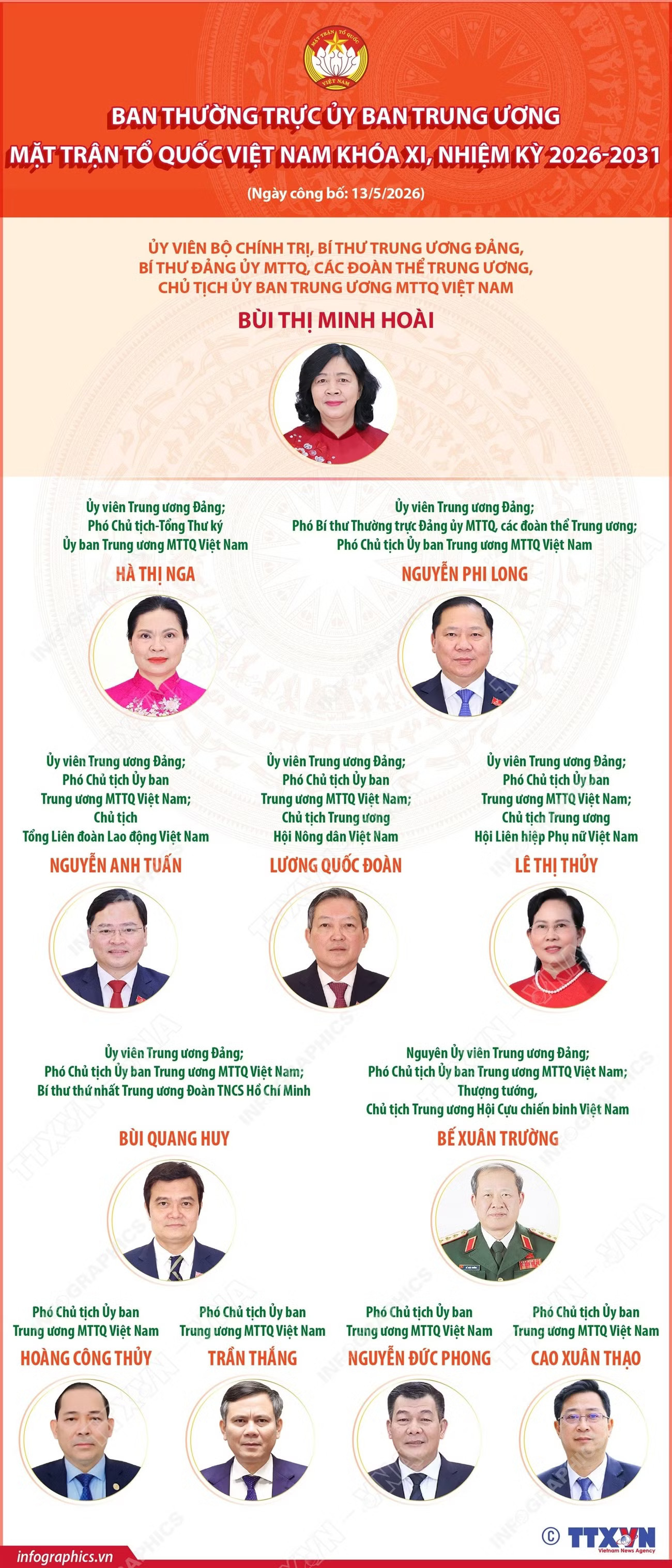 Ban Thường trực Ủy ban Trung ương MTTQ Việt Nam khóa XI, nhiệm kỳ 2026-2031