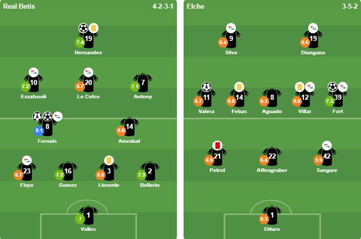Đội hình xuất phát trận đấu giữa Real Betis và Elche tại vòng 36 La Liga