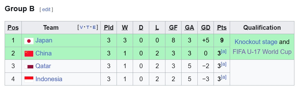 u17 viet nam gianh ve di u17 world cup sau khi thang an tuong u17 uae hinh anh 4