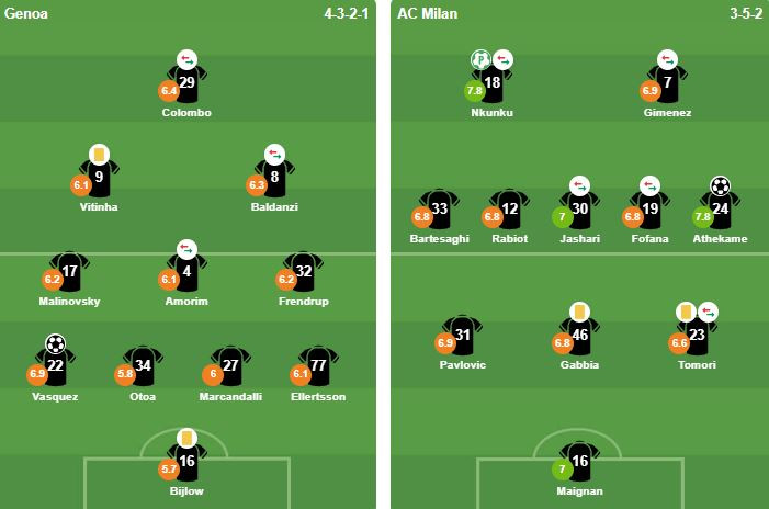 Đội hình xuất phát của Genoa và Milan.
