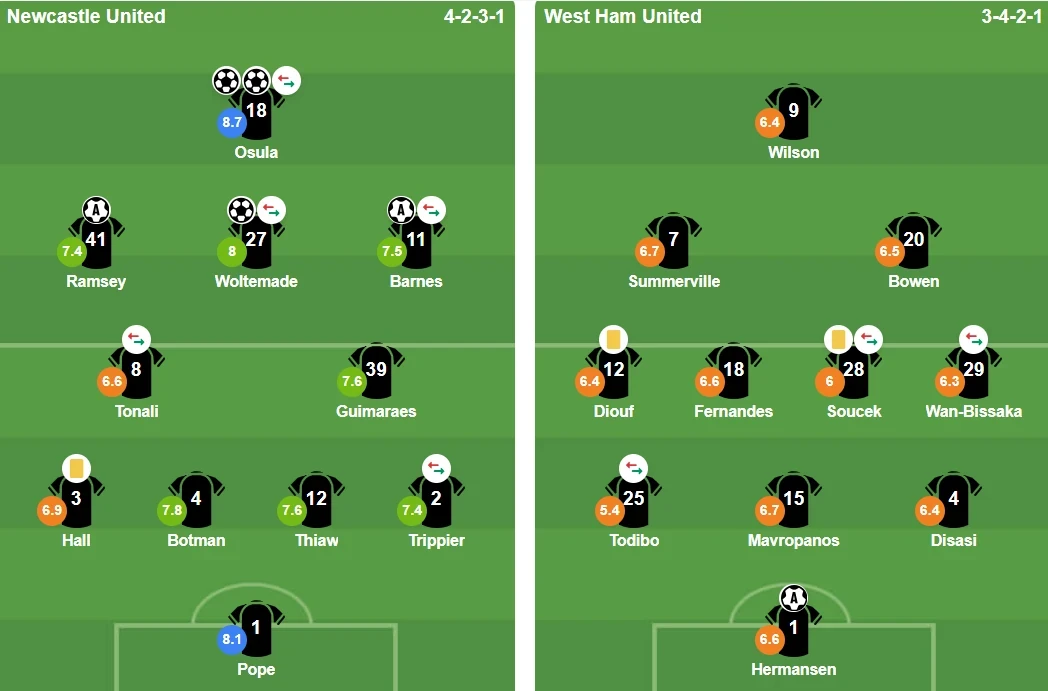 Đội hình xuất phát trận Newcastle gặp West Ham