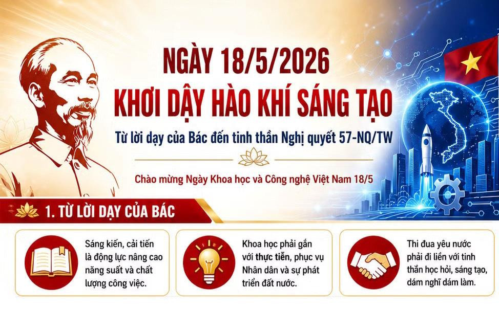 Khơi dậy hào khí sáng tạo: Từ lời dạy của Bác đến ánh sáng Nghị quyết 57