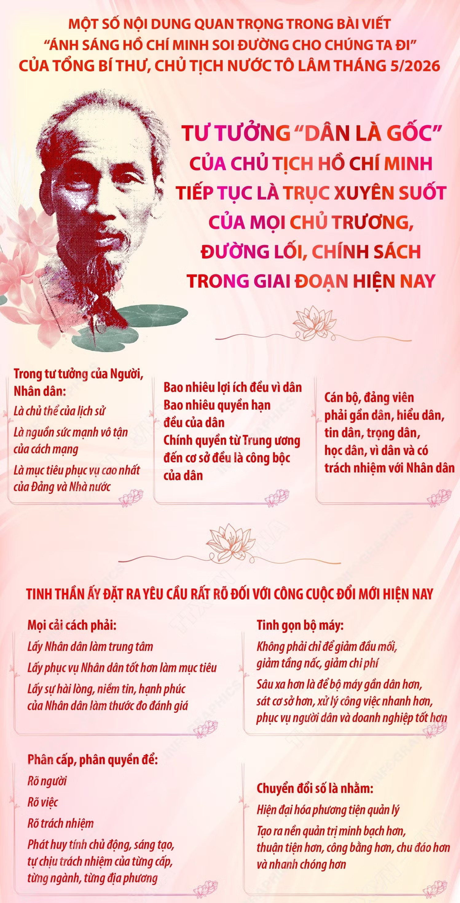 1805-bai-viet-anh-sang-soi-duong-chu-tich-ho-chi-minh-ghep-bo-logo.jpg
