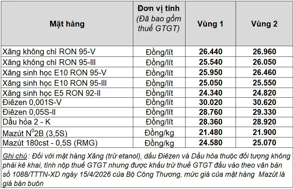 Bảng giá xăng dầu Petrolimex hôm nay 21 5 2026 lúc 15h10