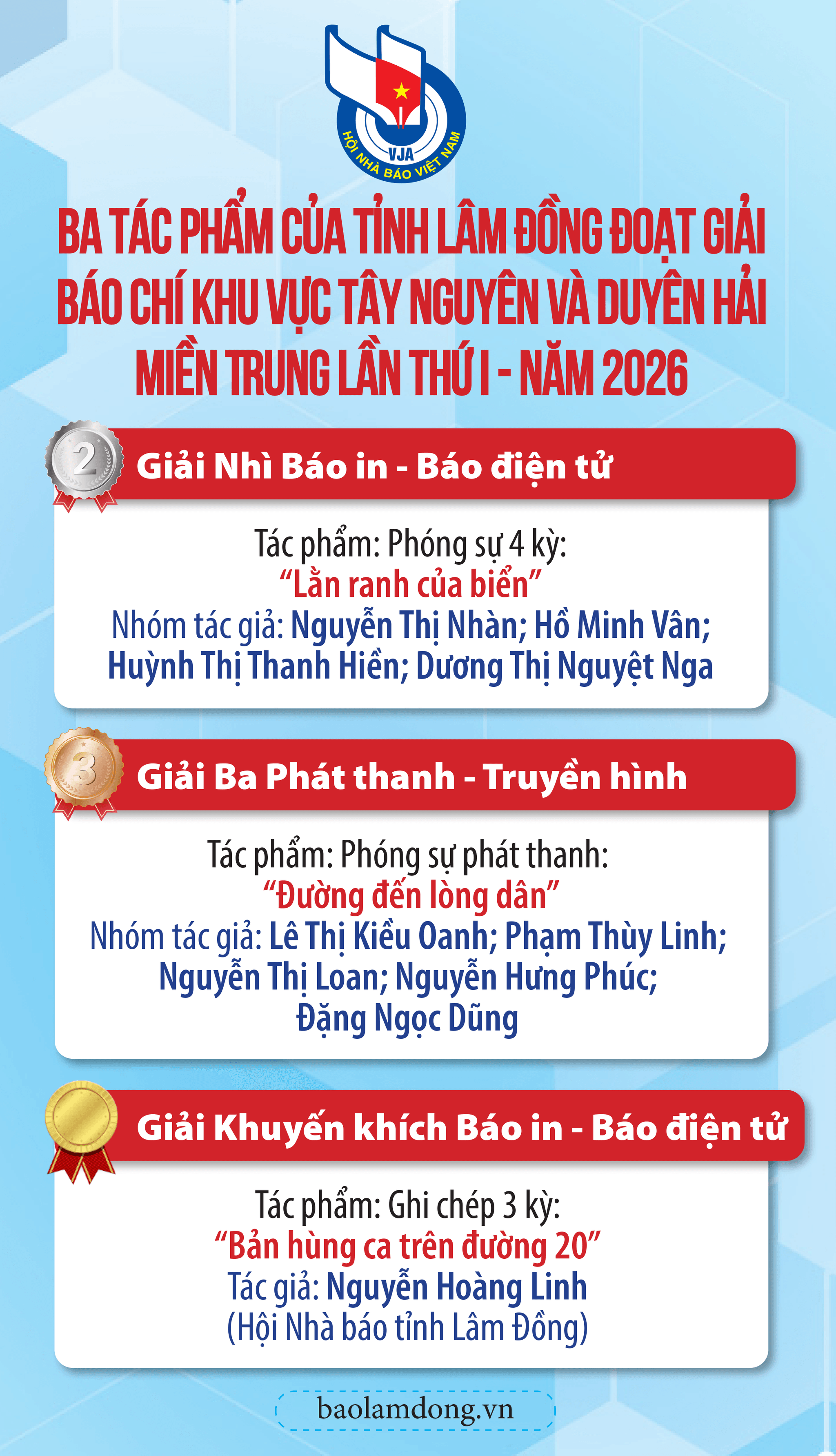 LĐ đoạt giải (1)