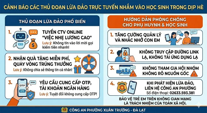 Poliția secției Xuan Huong - Da Lat (1)