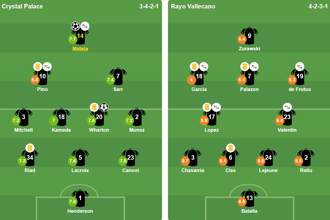 Đội hình ra sân của Crystal Palace và Rayo Vallecano