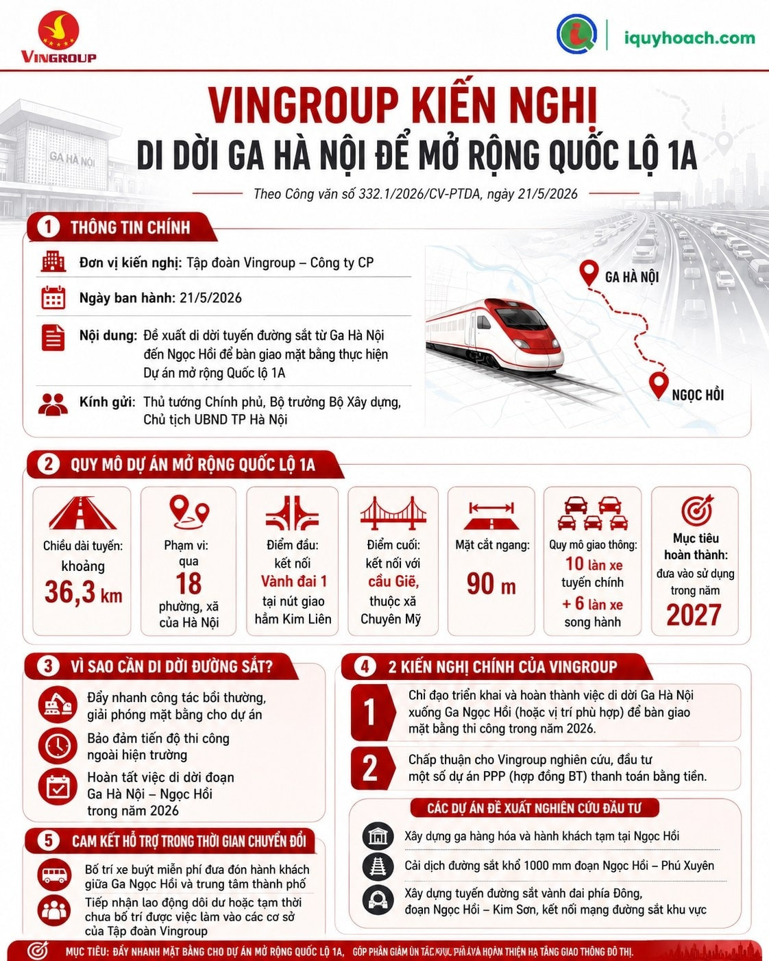 Sơ đồ đề xuất di dời đường sắt nội đô Hà Nội đoạn từ ga Hà Nội đến Ngọc Hồi