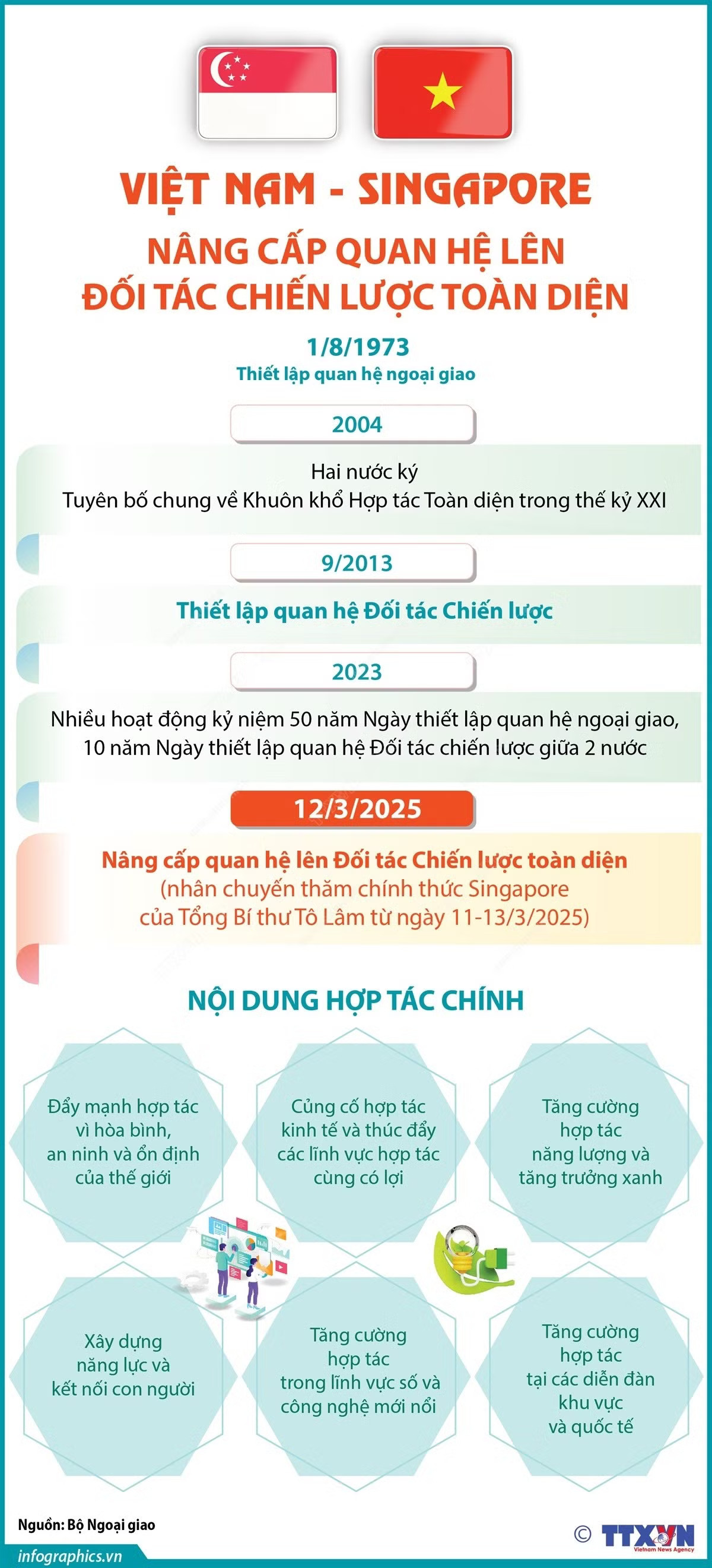 info-vietnam-singapore.jpg