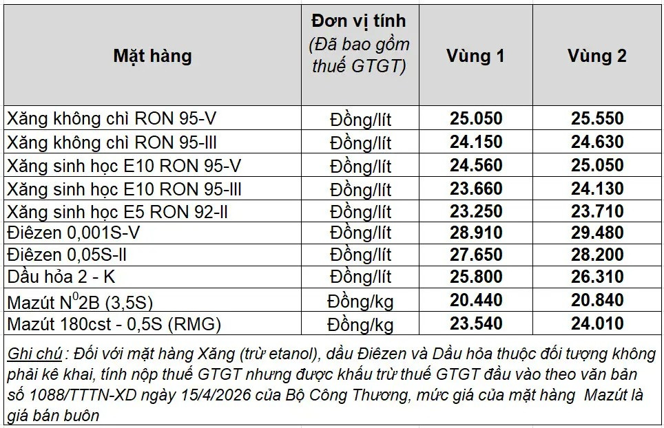 Petrolimex điều chỉnh giá xăng dầu từ 15 giờ 00 phút ngày 28.5.2026