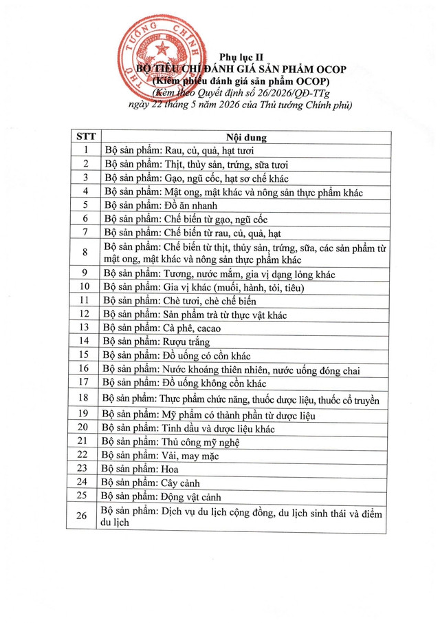 Quyết định số 26/2026/QĐ-TTg: Bộ tiêu chí và quy trình đánh giá, phân hạng sản phẩm OCOP- Ảnh 17. Quyết định số 26/2026/QĐ-TTg: Bộ tiêu chí và quy trình đánh giá, phân hạng sản phẩm OCOP- Ảnh 17.
