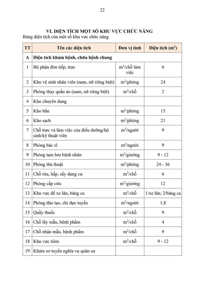 Dự thảo Thông tư Hướng dẫn về thiết kế hạ tầng của trạm y tế cấp xã- Ảnh 22. Dự thảo Thông tư Hướng dẫn về thiết kế hạ tầng của trạm y tế cấp xã- Ảnh 22.