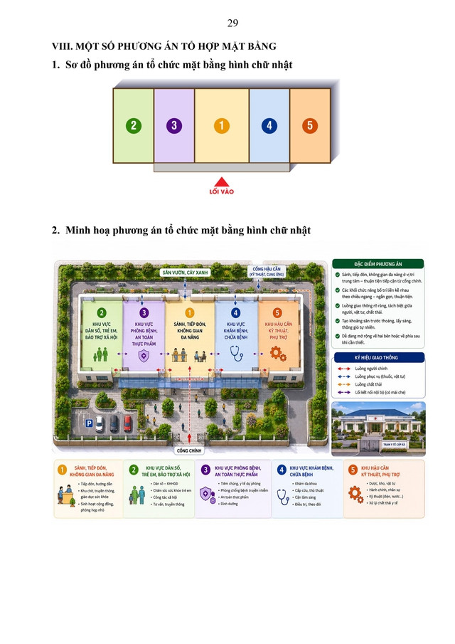 Dự thảo Thông tư Hướng dẫn về thiết kế hạ tầng của trạm y tế cấp xã- Ảnh 29. Dự thảo Thông tư Hướng dẫn về thiết kế hạ tầng của trạm y tế cấp xã- Ảnh 29.