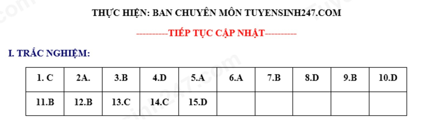 Đáp án, đề thi vào 10 môn Toán tại An Giang