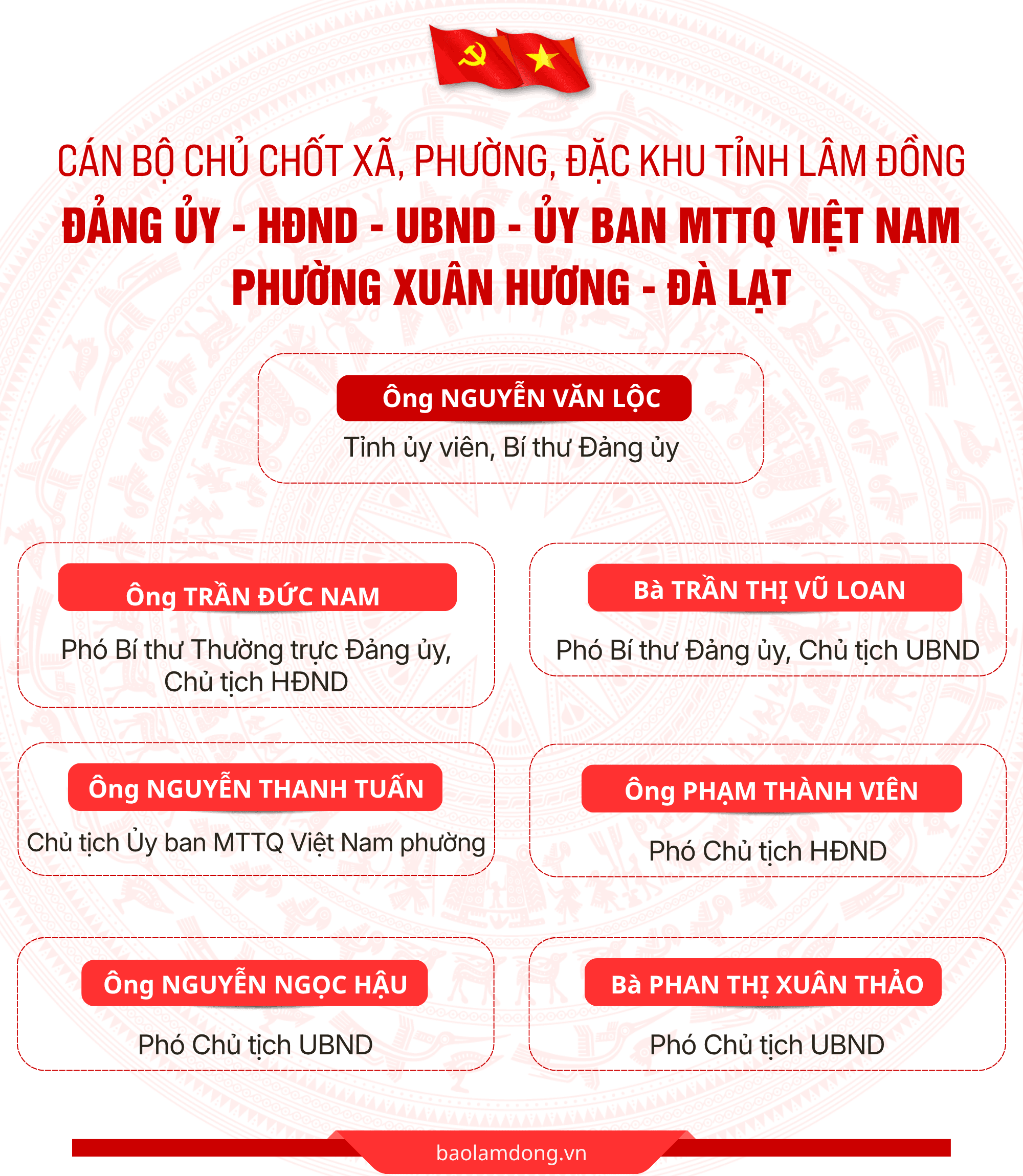 Bản sao của DANH SÁCH CÁN BỘ CHỦ CHỐT 124 XÃ, PHƯỜNG, ĐẶC KHU (13)