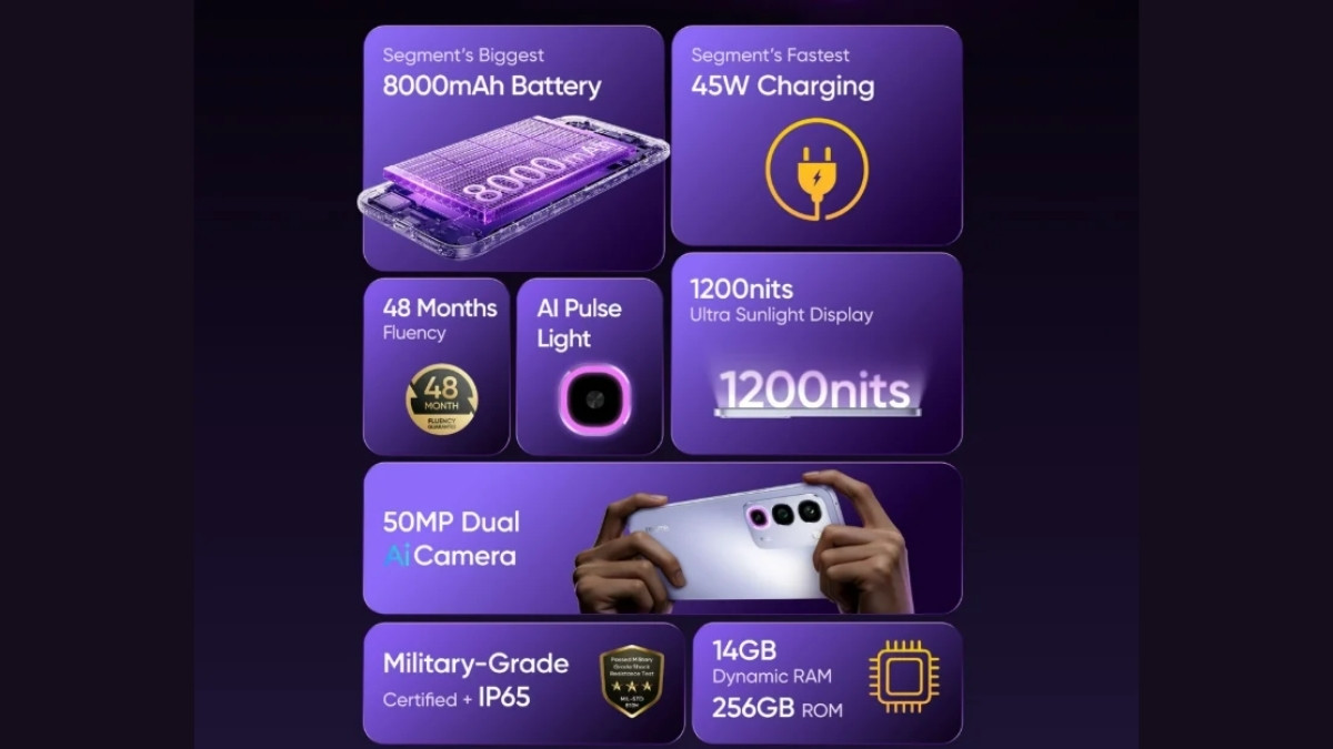 Thông số kỹ thuật pin và sạc của realme P4R 5G