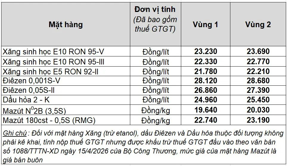 Tại Petrolimex lúc 5h17, duy trì mức giá áp dụng từ 15h00 ngày 4 6 2026
