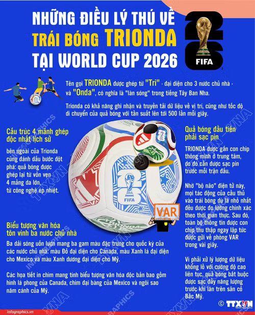 nhung-dieu-ly-thu-ve-trai-bong-trionda-tai-world-cup-2026.jpg