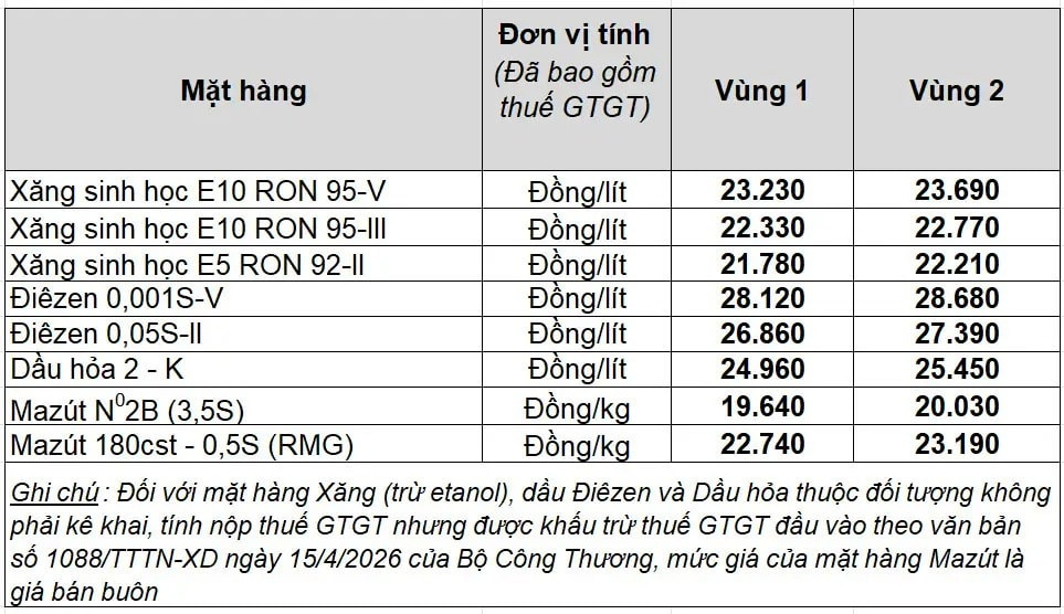 bna.1cdn.vn-2026-06-04-_tai-petrolimex-luc-5h17-duy-tri-muc-gia-ap-dung-tu-15h00-ngay-4-6-2026.jpeg
