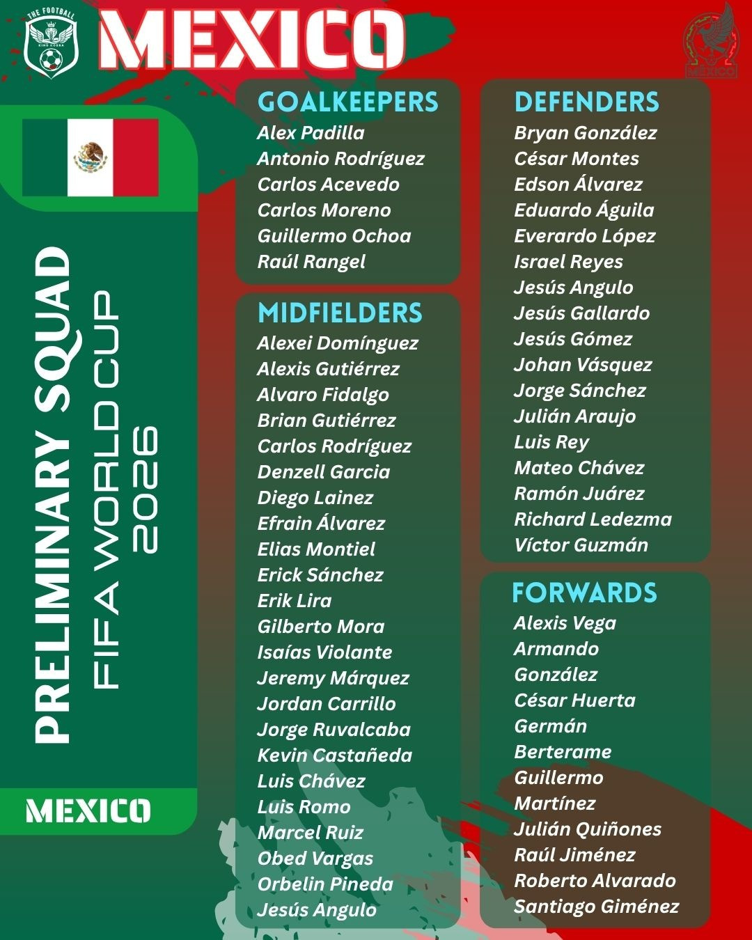 Danh sách cầu thủ dự World Cup 2026 của đội tuyển Mexico