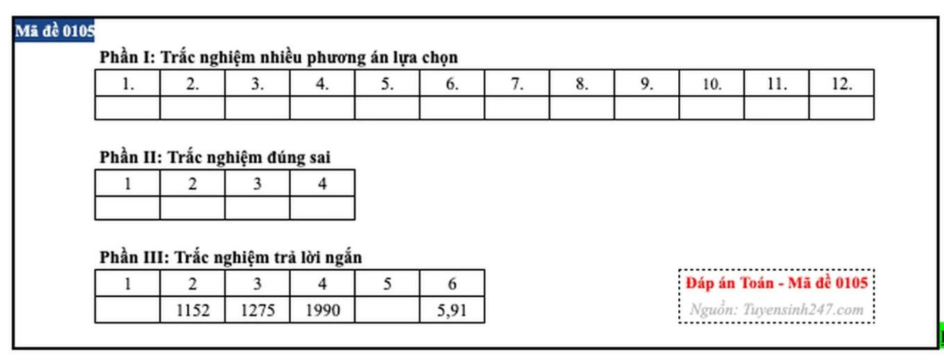 dap-an-mon-toan-thi-tot-nghiep-thpt-2026-4-5-6(2).jpeg