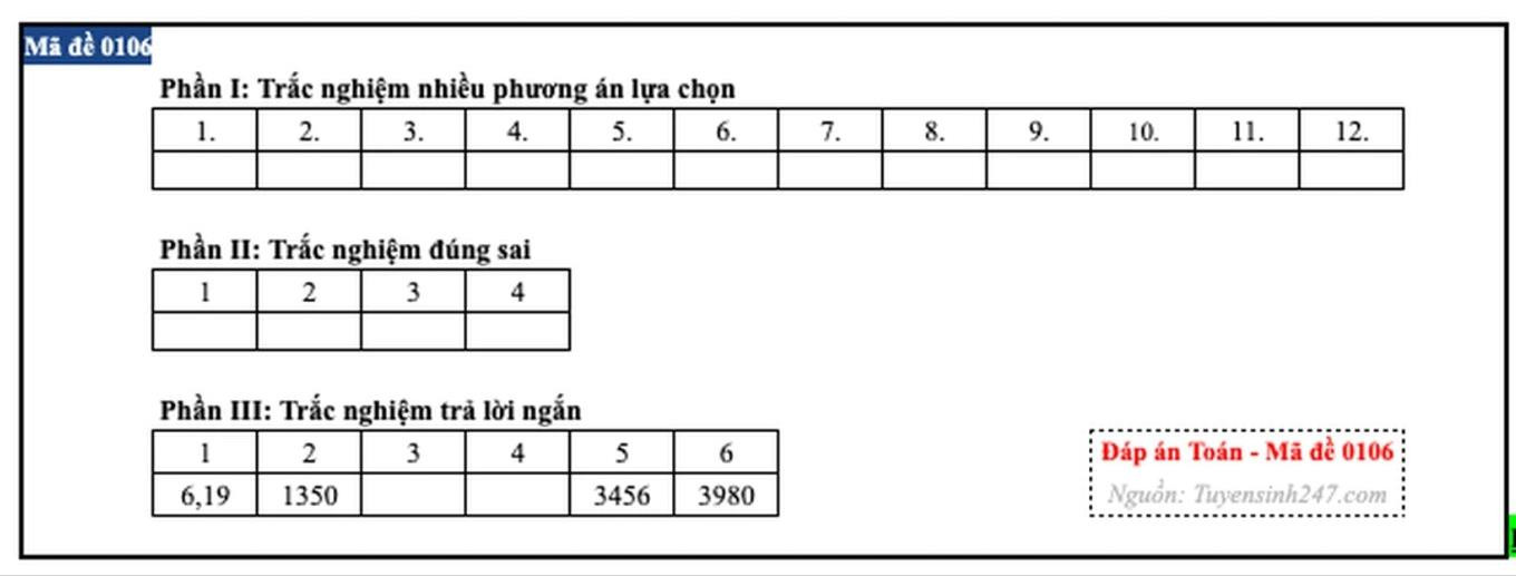dap-an-mon-toan-thi-tot-nghiep-thpt-2026-4-5-6(3).jpeg