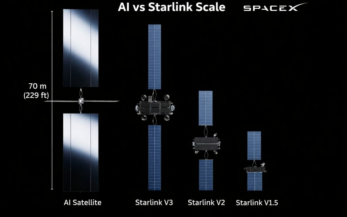Vệ tinh AI1 của SpaceX với sải cánh pin mặt trời khổng lồ