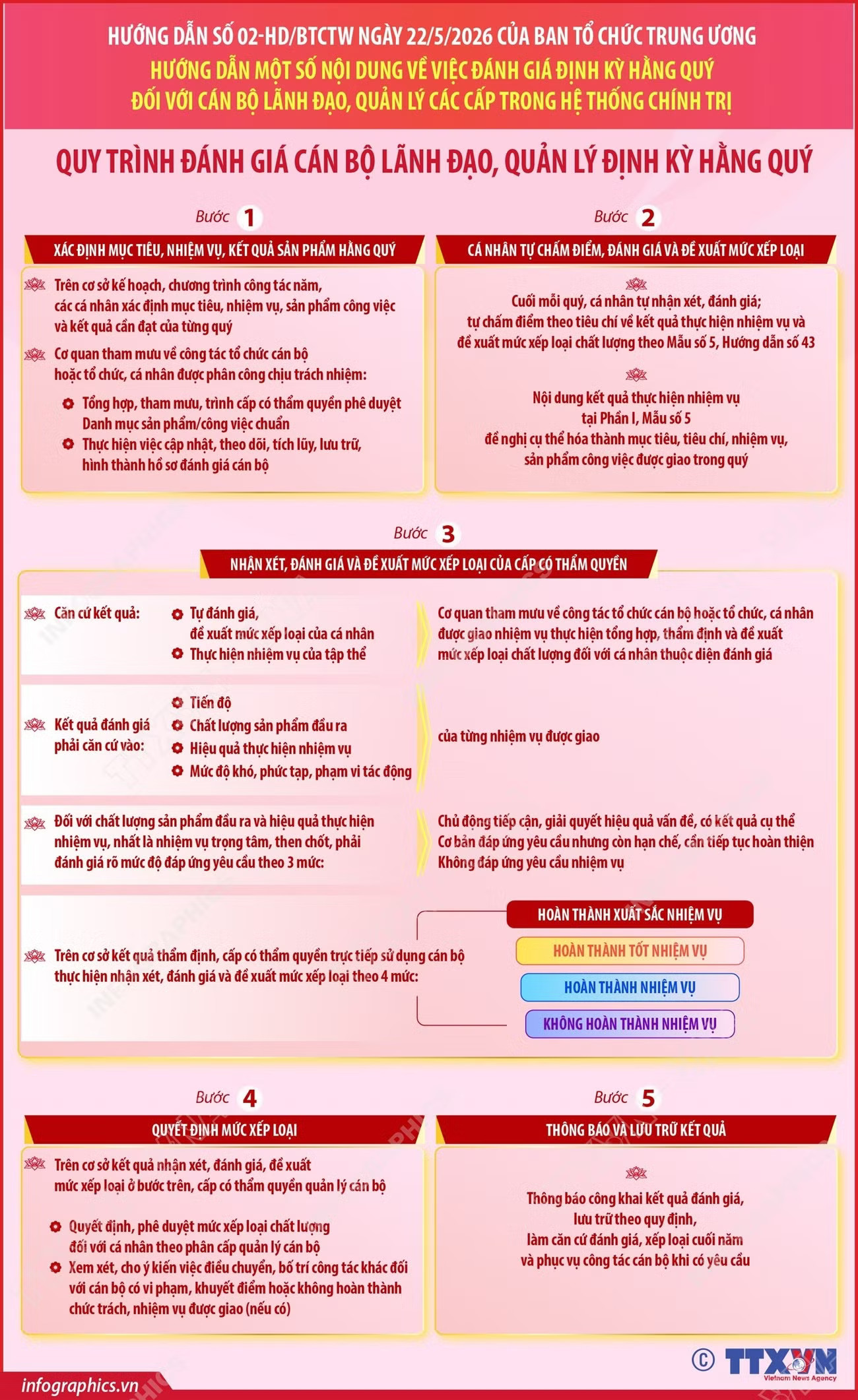 info-huong-dan-so-02-hdbtctw-ve-viec-danh-gia-dinh-ky-hang-quy-doi-voi-can-bo-lanh-dao-quan-ly-cac-cap-trong-he-thong-chinh-tri-phan-2.jpg
